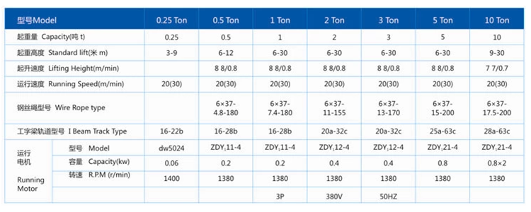 开云手机站官方版网站登录入口,长沙电动葫芦,长沙钢丝绳,电子吊秤哪里的好