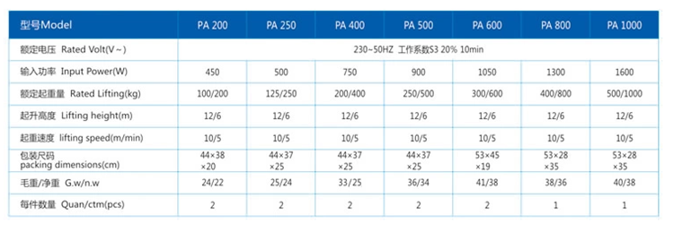 开云手机站官方版网站登录入口,长沙电动葫芦,长沙钢丝绳,电子吊秤哪里的好