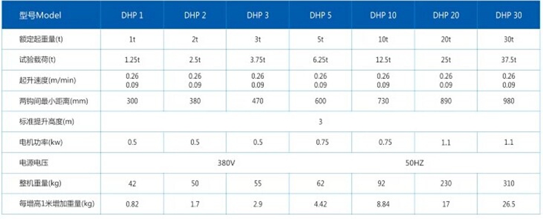 开云手机站官方版网站登录入口,长沙电动葫芦,长沙钢丝绳,电子吊秤哪里的好