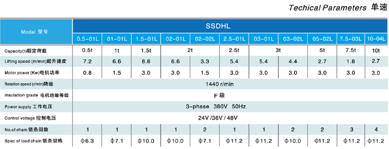 开云手机站官方版网站登录入口,长沙电动葫芦,长沙钢丝绳,电子吊秤哪里的好