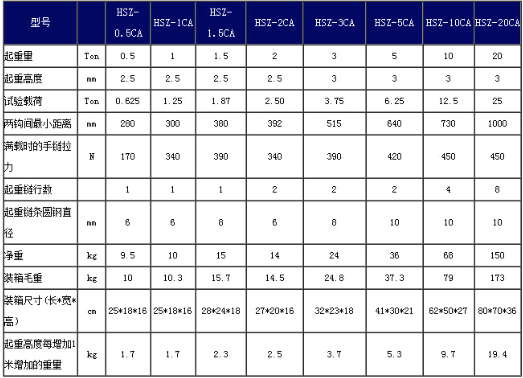 开云手机站官方版网站登录入口,长沙电动葫芦,长沙钢丝绳,电子吊秤哪里的好