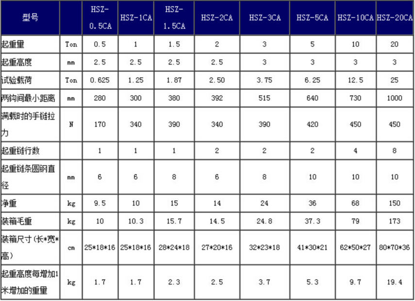 定制加工各类钢丝绳及起重配件